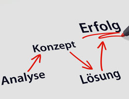 Leistungen: PS BERATUNG